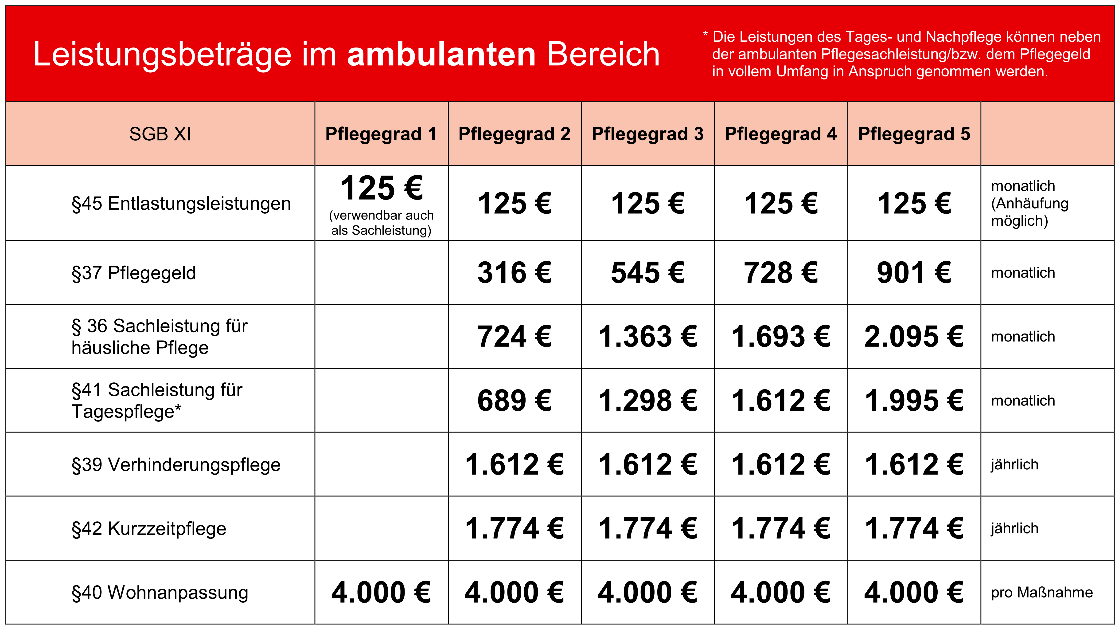 Ambulante Pflege - DRK KV Tauberbischofsheim e.V.